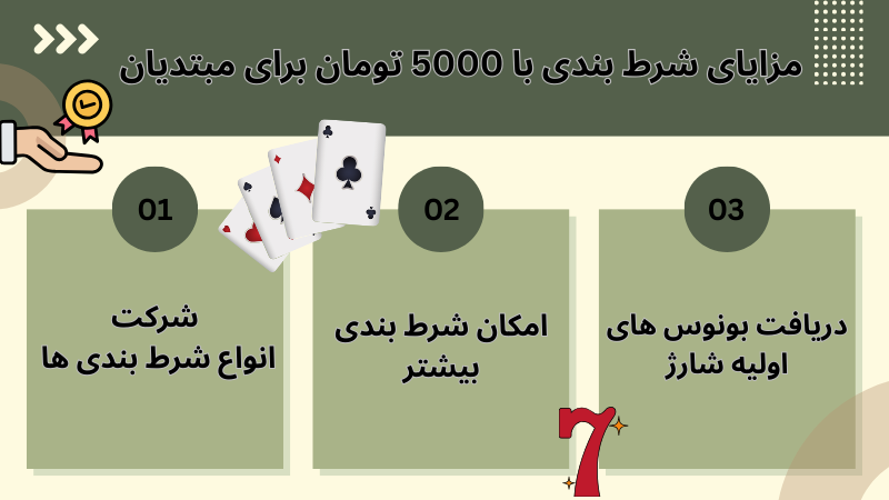 استراتژی‌ های برتر برای شرط بندی با 5000 تومان